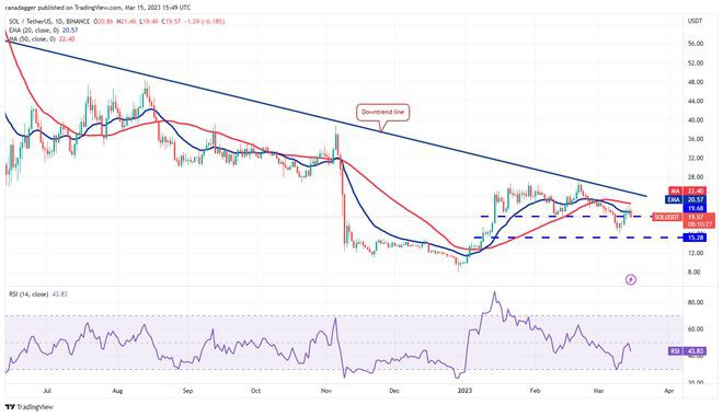 价格分析:BTCETHADADOGESOLDOT