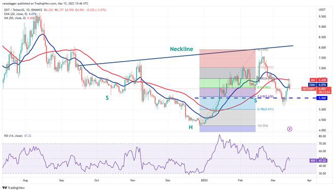 价格分析:BTCETHADADOGESOLDOT