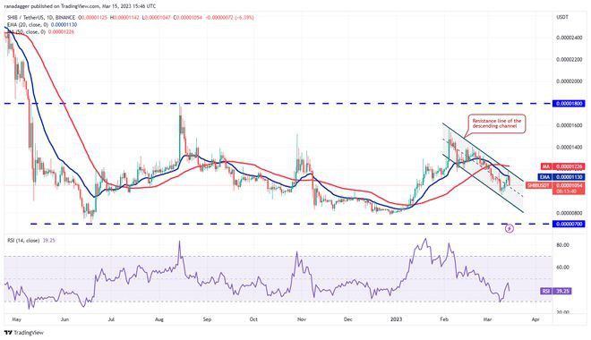 价格分析:BTCETHADADOGESOLDOT