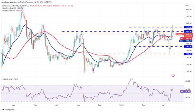 价格分析:BTCETHADADOGESOLDOT
