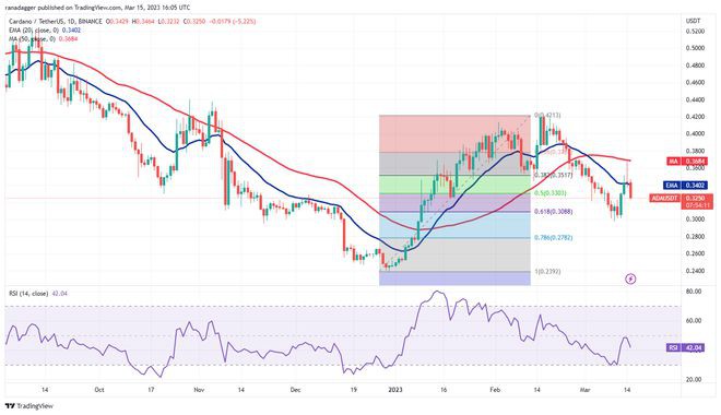 价格分析:BTCETHADADOGESOLDOT