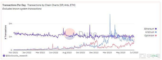 当下几个有确定性消息的山寨币值得去布局！大盘走势:市场震荡市场流动性不足机会多在链上小币