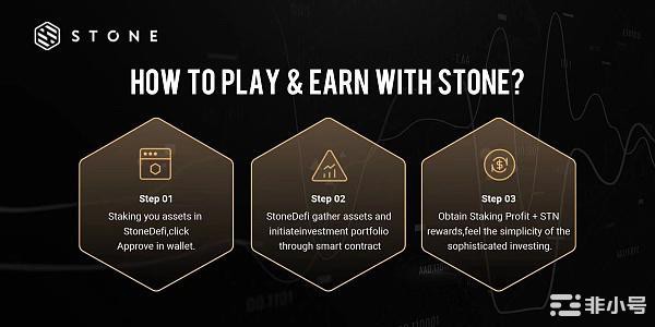 全新多链权益证明（POS）资产解决方案-Stone(STN)