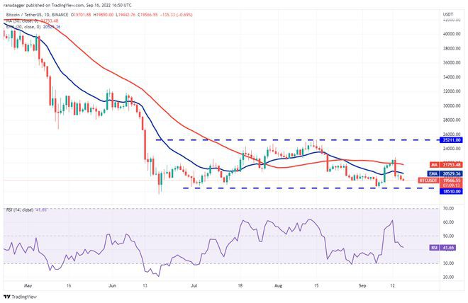 价格分析9/17：BTCETHBNBXRPADA