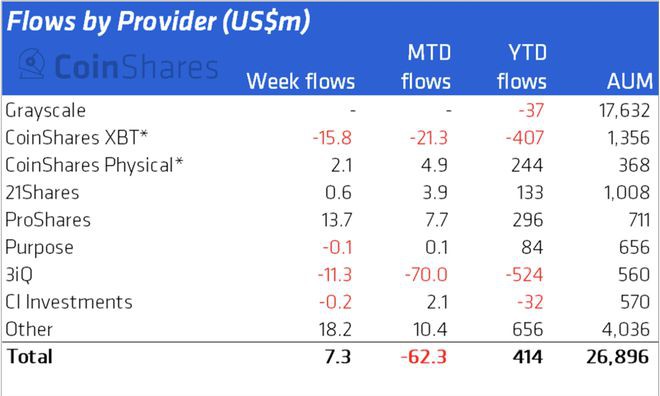 比特币基金创下-35%的创纪录—对BTC价格的警告？