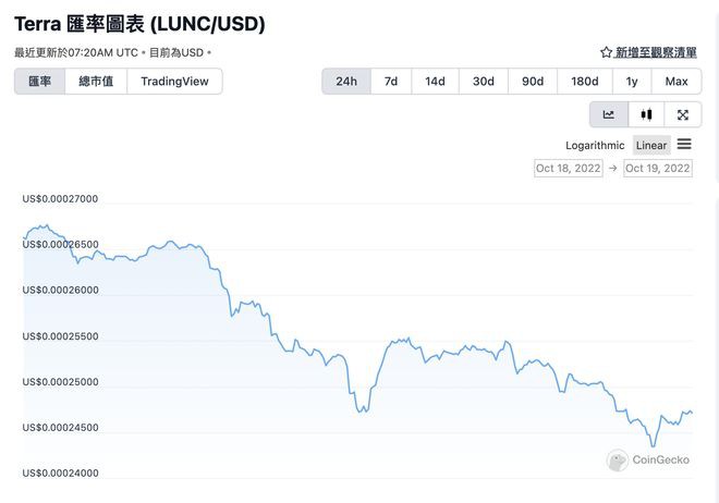 币安把LUNC燃烧税率从1.2%降至0.2%！价格会上涨吗？