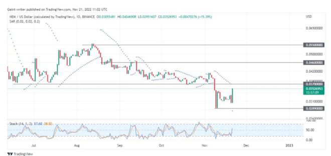11月22日的<a title='注册送加密货币' href='https://okk.meibanla.com/btc/okex.php' target='_blank' class='f_d'>加密货币</a>价格预测