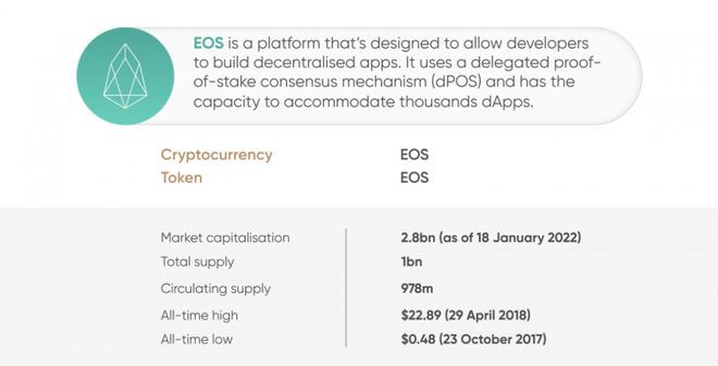 EOS价格预测:柚子卷土重来了吗?