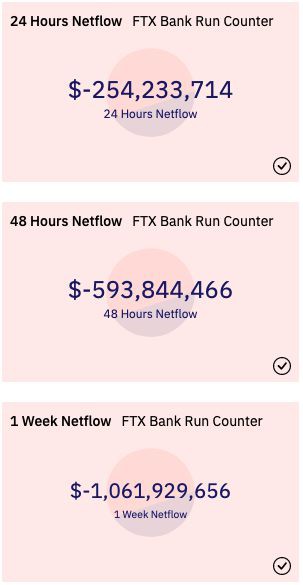 FTT是否会成为下一个Luna?SOL无故遭殃