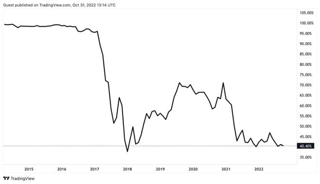 比特币价格历史堪称一部史诗巨制（上）：2009—2017年