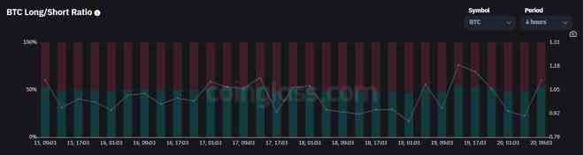 比特币[BTC]随着多头卷土重来而飙升至28,000美元以上