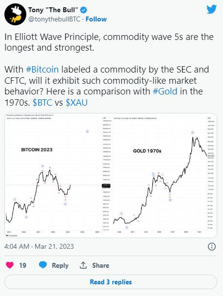 比特币（BTC）是否遵循1970年代爆炸性的黄金分形？