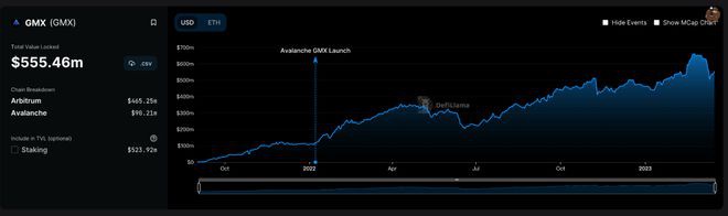 ARB发币:GMXMAGICRDNTGRAIL能进场?