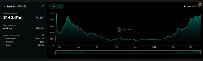 ARB发币:GMXMAGICRDNTGRAIL能进场?