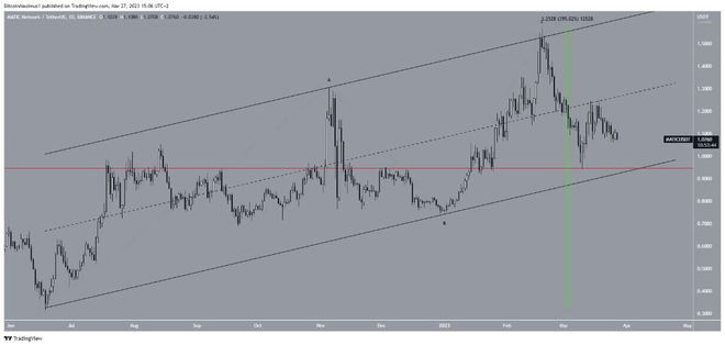 MATIC价格上涨395%只是一次缓解反弹吗?