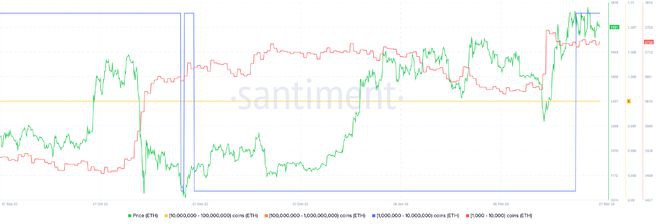 ETH多头需要在上海升级之前跌至1,680美元这就是原因