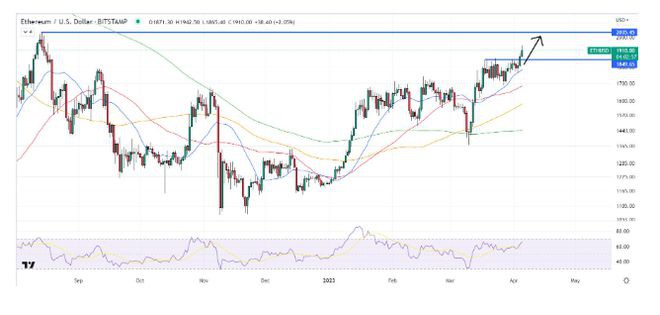 ETH看跌/看涨比率跃升——看跌押注是否在升级之前增加?