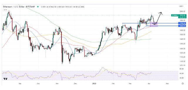 ETH看跌/看涨比率跃升——看跌押注是否在升级之前增加?