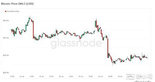 <a title='注册并实名送比特币' href='https://okk.meibanla.com/btc/okex.php' target='_blank' class='f_a'>比特币</a>震荡山寨币迎来喘息机会?