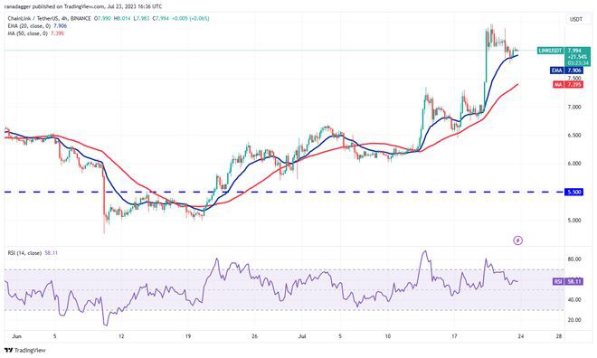 比特币价格波动或成风向标LINKFILSNX看涨！