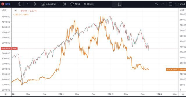 上个月比特币一直非常安静但历史表明比特币:正在酝酿大事