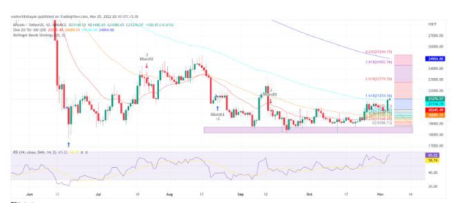 比特币下周将面临重大价格下跌!
