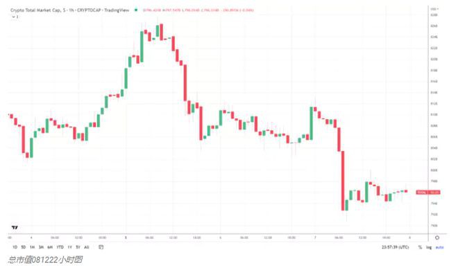 在今天的加密市场中狗狗币(DOGE)领跌前十名