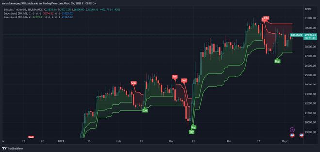 专家预测目标价为36,000美元市场前景依然乐观