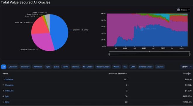 LINK—下一轮新叙事的开始?如何带来新一轮的创新热潮?