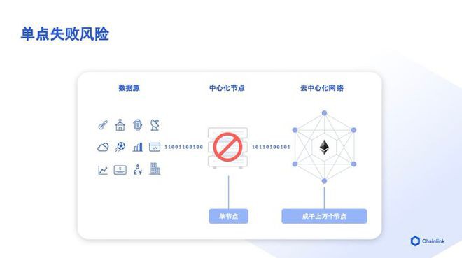 LINK—下一轮新叙事的开始?如何带来新一轮的创新热潮?