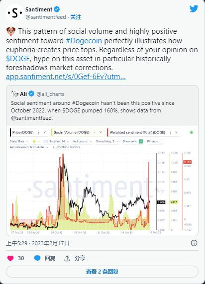 狗狗币：DOGE的价格能否翻倍并达到0.16美元？
