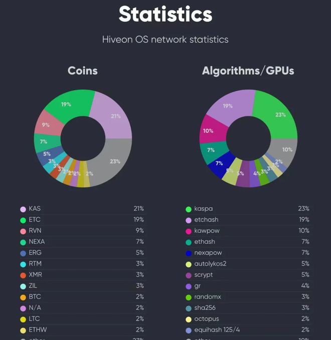 kaspa能否继承ETH并扛起GPU-POW大旗?