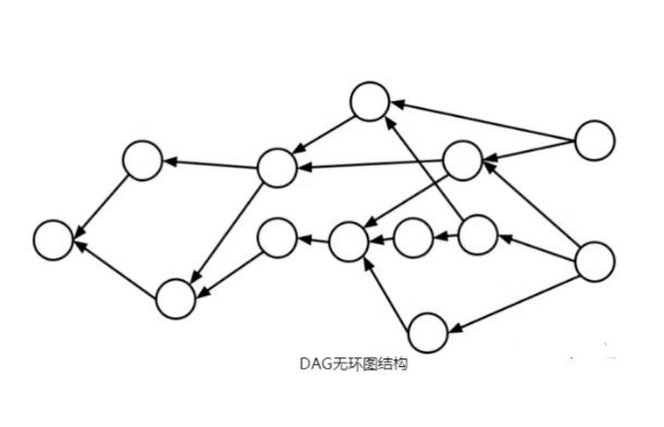 kaspa能否继承ETH并扛起GPU-POW大旗?