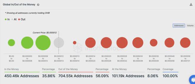 柴犬：为什么最大的以太坊鲸鱼一直持有SHIB？