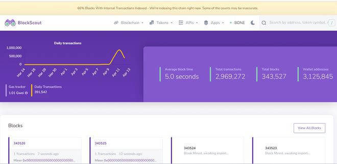 Shibarium钱包突破300万SHIB对牛市追捕结束