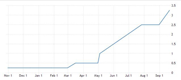 这些是比特币(BTC)价格可能准备爆渣的4个原因