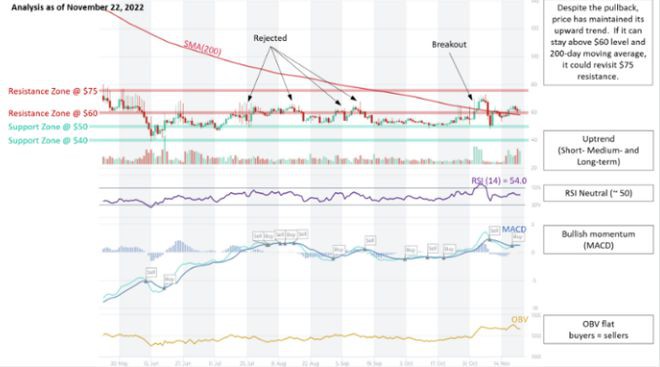 莱特币1天涨30%!