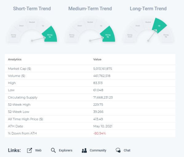 莱特币1天涨30%!