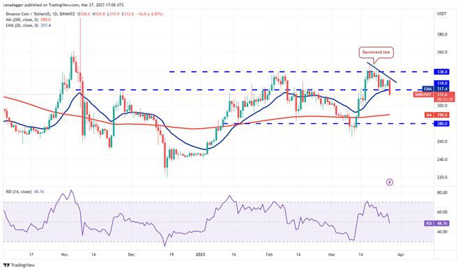 SPXDXYBTCETHBNBXRP价格分析价格分析SPXDXYBTCETH
