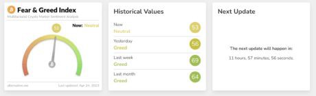 周末损失主导加密货币熊市回归了吗?BTCETH