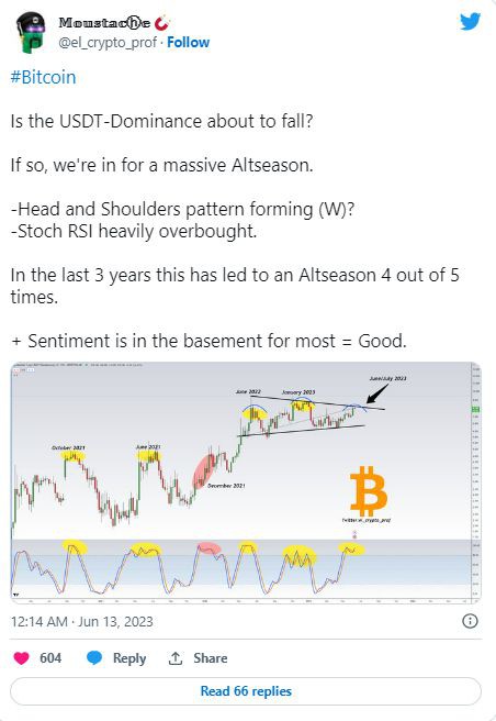 比特币(BTC)在山寨币市场上接近51%攻击
