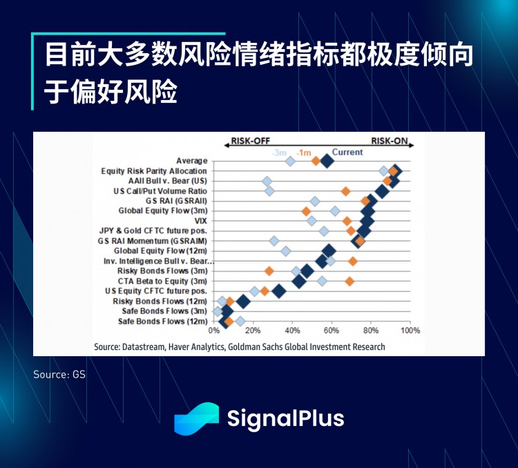 SignalPlus宏观研报(20230717)：暑假交易来临风险资产预计继续坚挺