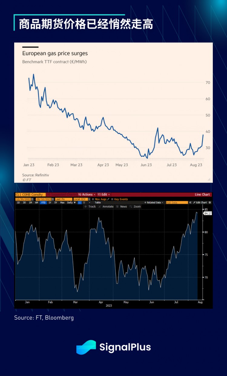 SignalPlus宏观研报(202308010):宏观环境不佳加密市场持续疲软