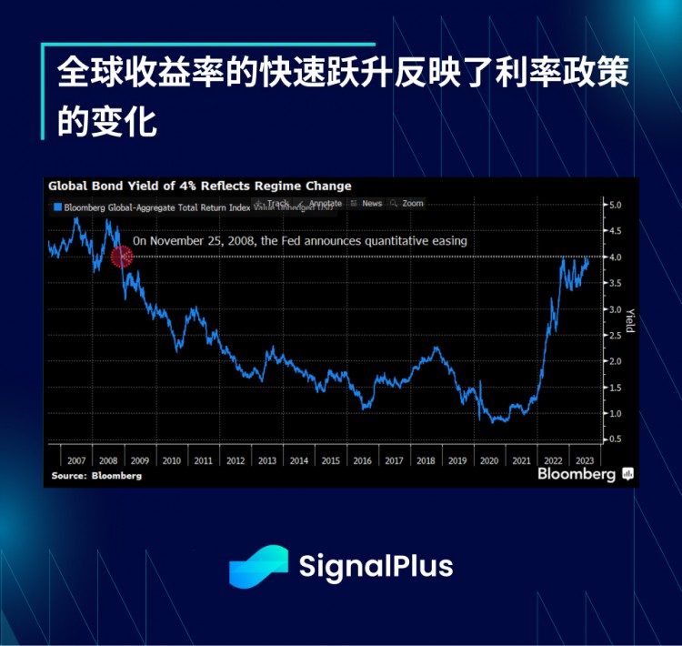 SignalPlus宏观研报(202308010)：宏观环境不佳加密市场持续疲软