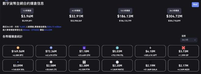 比特币2.6万后急坠9%以太坊跌破1700全网爆仓3亿镁