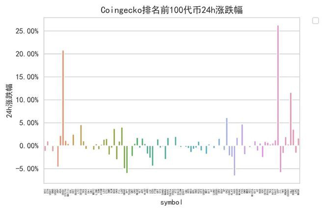 四月份行情将震荡上行DOGE夺了鸟位新公链还有百倍机会吗？