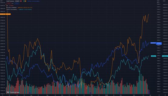 四月份行情将震荡上行DOGE夺了鸟位新公链还有百倍机会吗？
