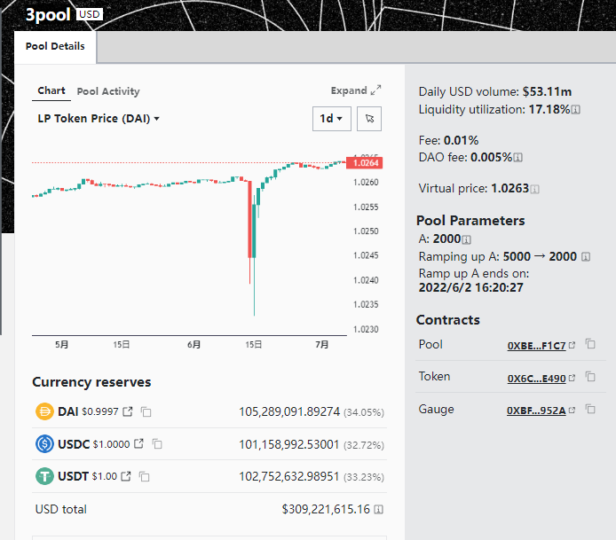MintVentures:MakerDao的隐忧不仅仅是RWA的敞口