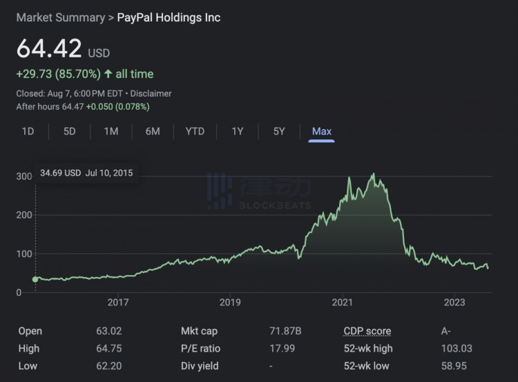 解读PayPal进军稳定币市场背后的「千亿美元」逻辑