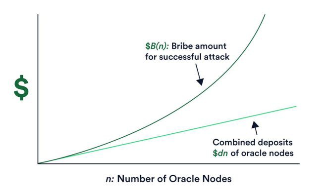 LINK如何成为Web2与Web3之间的中间件和基础设施层?